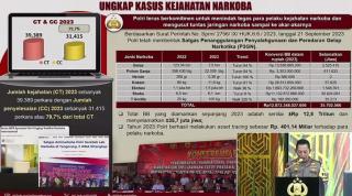 Gelar Rilis Akhir Tahun Kapolri Wujud Transparansi Kami ke Masyarakat